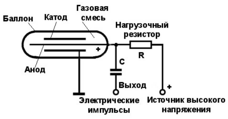 Kraken магазин