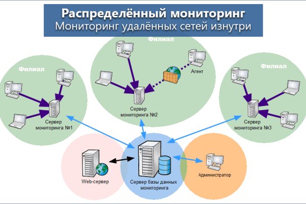 Ссылка на кракен тор