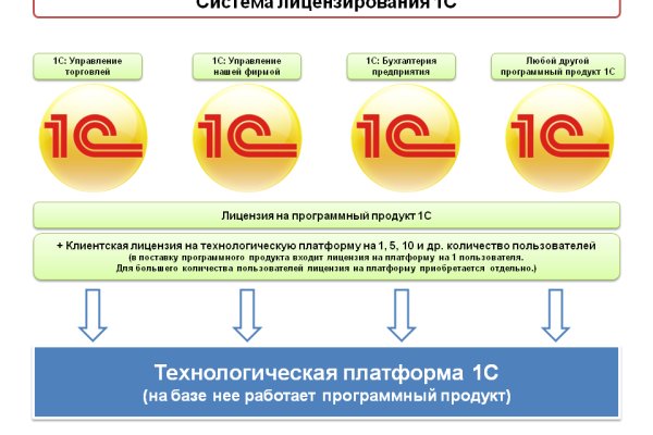 Кракен закладки