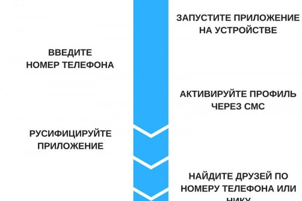 Как пополнить баланс кракен